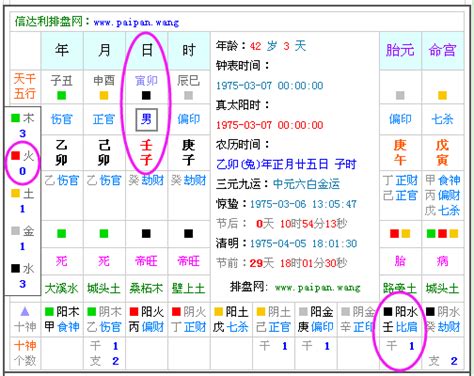 11月五行|生辰八字查詢，生辰八字五行查詢，五行屬性查詢